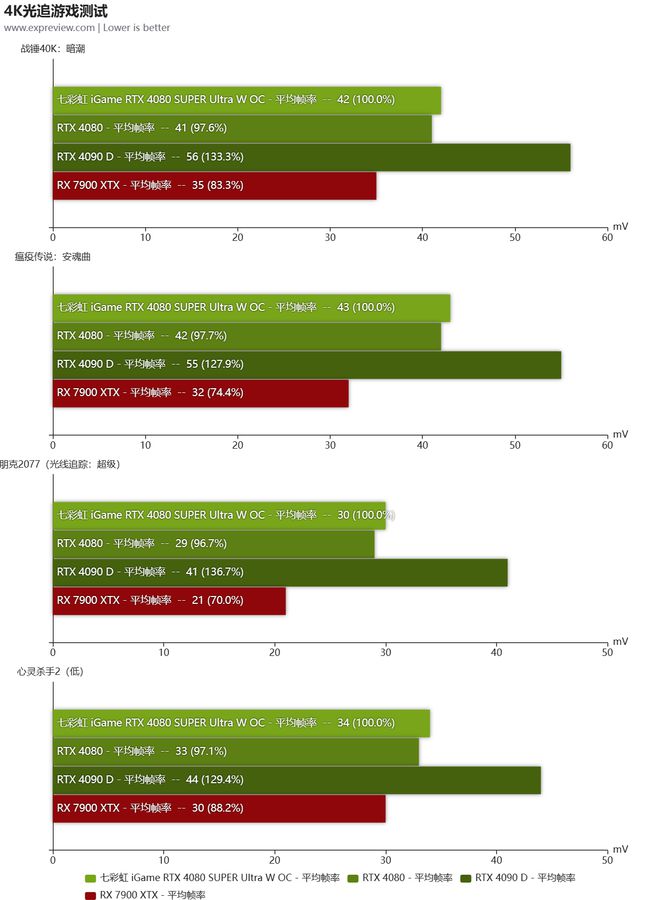 GTX960鲁大师性能揭秘：游戏设计影视全面应用评测  第4张