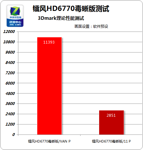 GTX660HAWK驱动，性能提升大揭秘  第6张