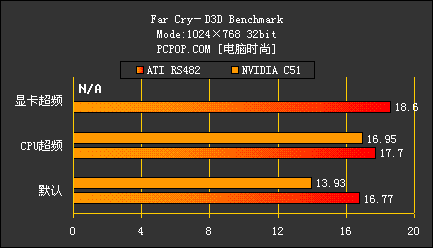 GTX460显卡显存提速！BIOS修改方法揭秘，让你的游戏体验更畅快  第1张