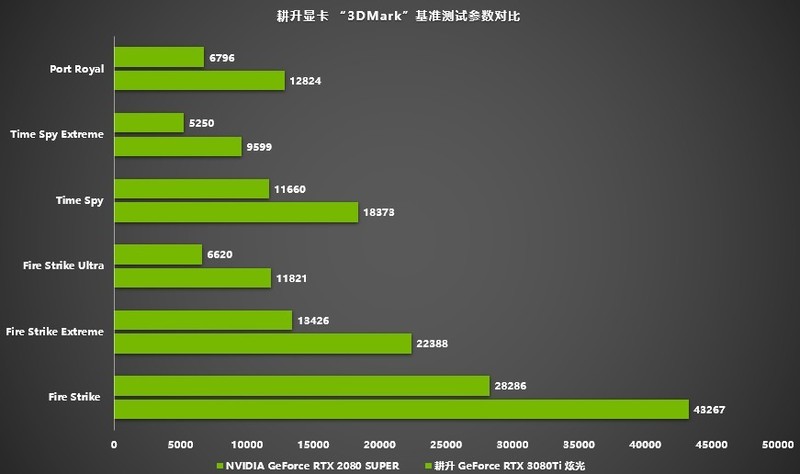 GTX960究竟能否hold住战地4？硬核评测告诉你  第1张