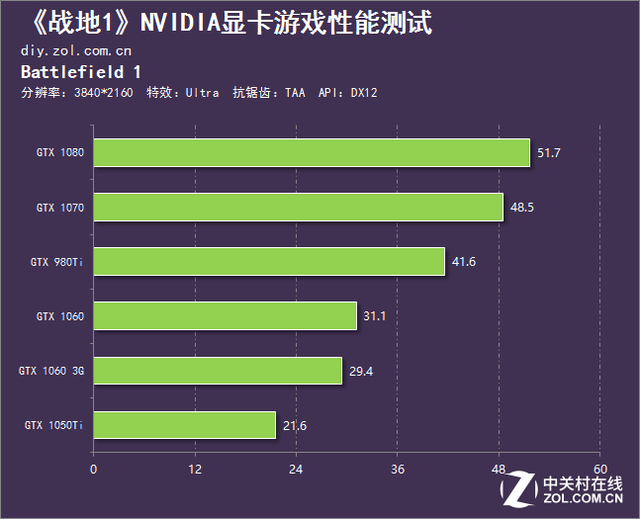 GTX960究竟能否hold住战地4？硬核评测告诉你  第3张