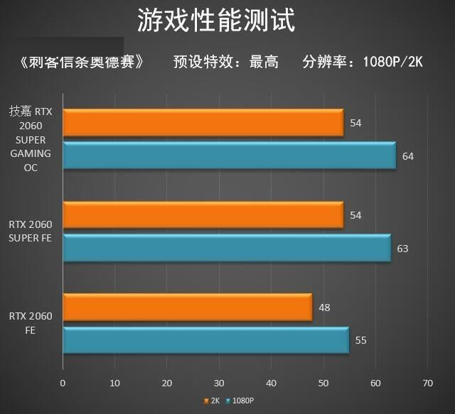 GTX1050：能否超越900系？显卡跑分揭秘  第3张