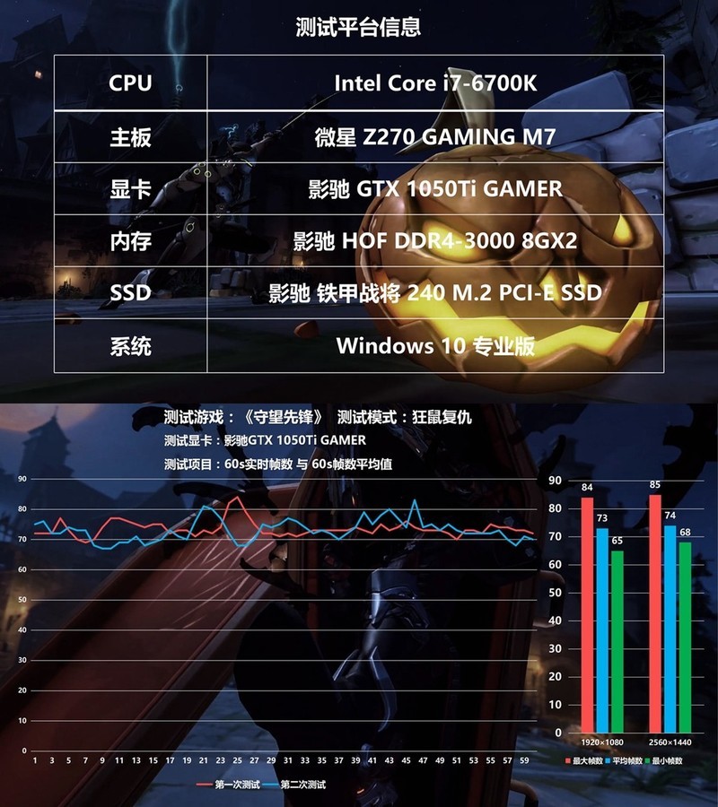 GTX750：轻度游戏利器，带你畅玩守望先锋  第4张