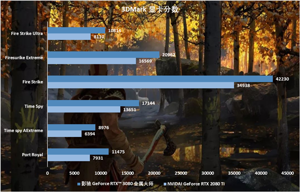 GTX950：游戏视频神器还是显卡界黑马？  第4张