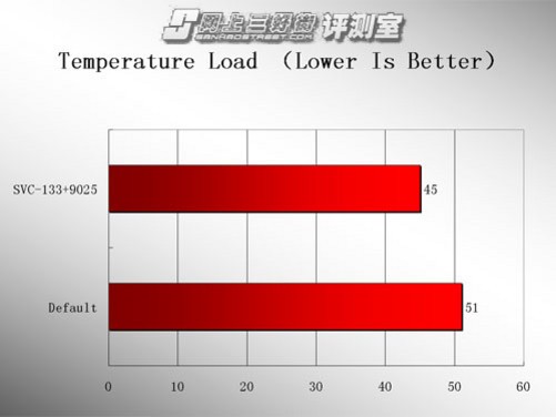 揭秘GTX560Ti满载温度：热力对决，谁能PK？  第2张