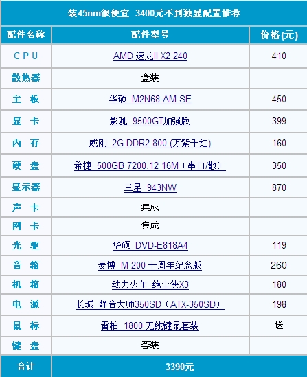 游戏爱好者必看！选购显卡五大关键，你get了吗？  第4张