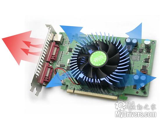 揭秘GTX 960电脑配置：7大关键，让您游戏体验瞬间升级  第4张