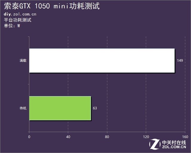 GTX 1080显卡电耗测试：惊人数据揭秘，让你大开眼界  第3张