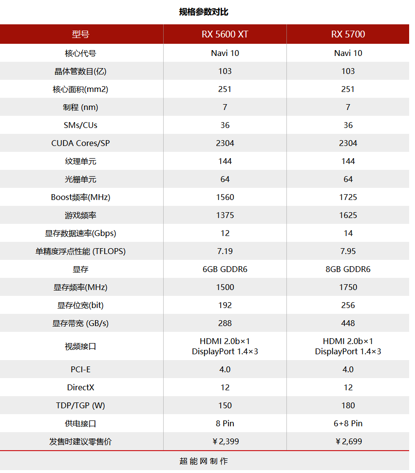 GTX 1080 Ti购买指南：5000元的性能王者，如何选择最优显卡？  第6张