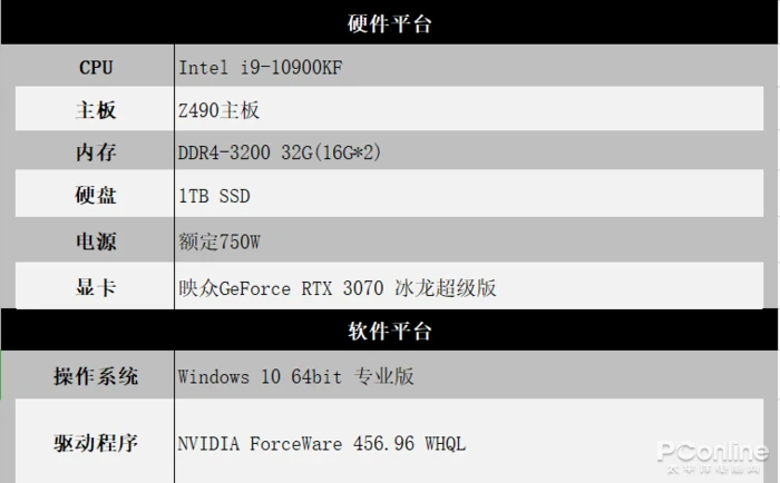 GTX 1080 Ti购买指南：5000元的性能王者，如何选择最优显卡？  第9张