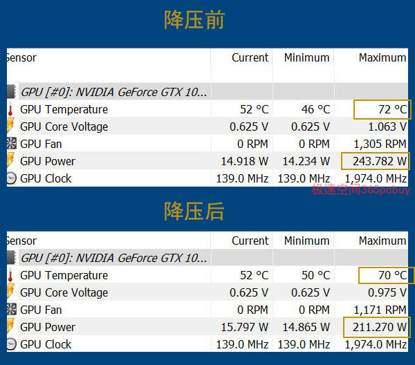 降频操作：GTX 1080 Ti的五大益处揭秘  第3张