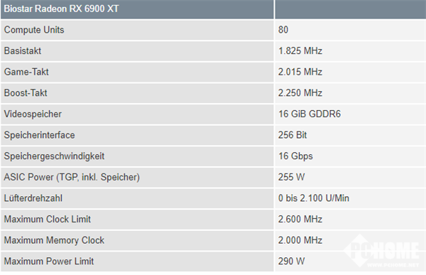 降频操作：GTX 1080 Ti的五大益处揭秘  第4张