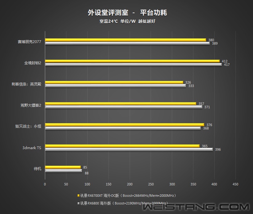 GTX 950显卡：游戏性能大揭秘，你想知道的都在这里  第4张