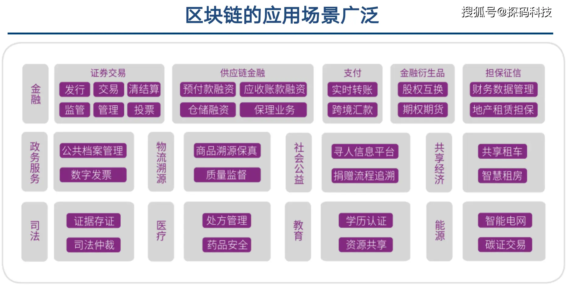 铭鑫 gtx550 区块链大揭秘：专家带你探索神秘世界