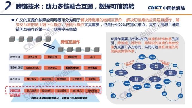 铭鑫 gtx550 区块链大揭秘：专家带你探索神秘世界  第4张