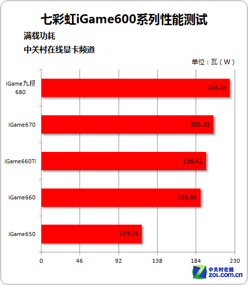 GTX 750显卡性能全面解析：游戏畅玩、散热出色、节能省电  第1张