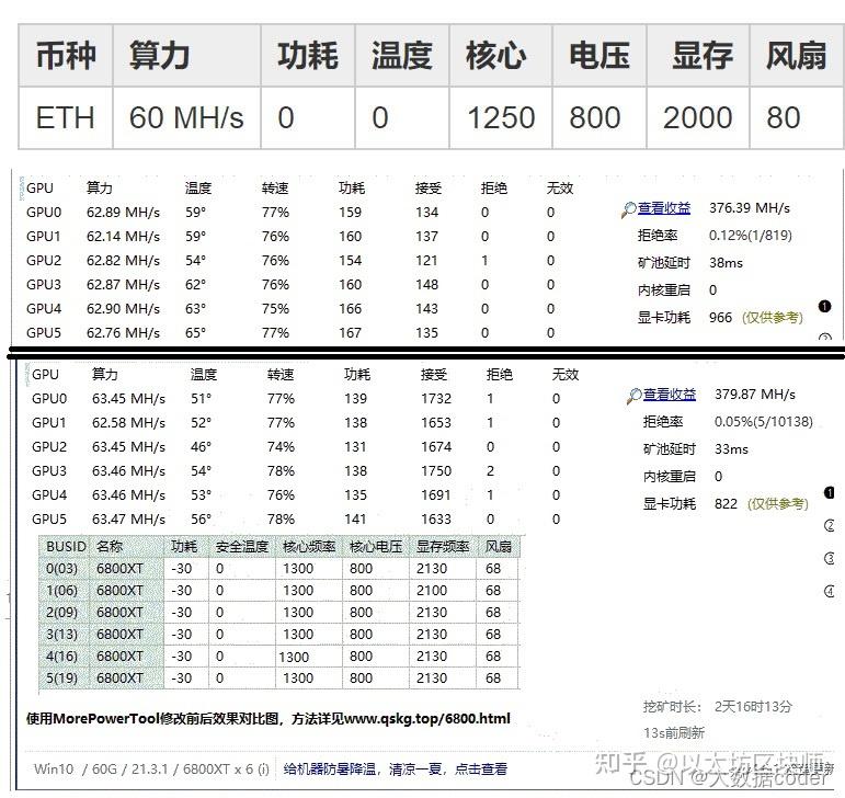 GTX 960M挖矿：小显卡大挑战，如何提升收益？  第3张