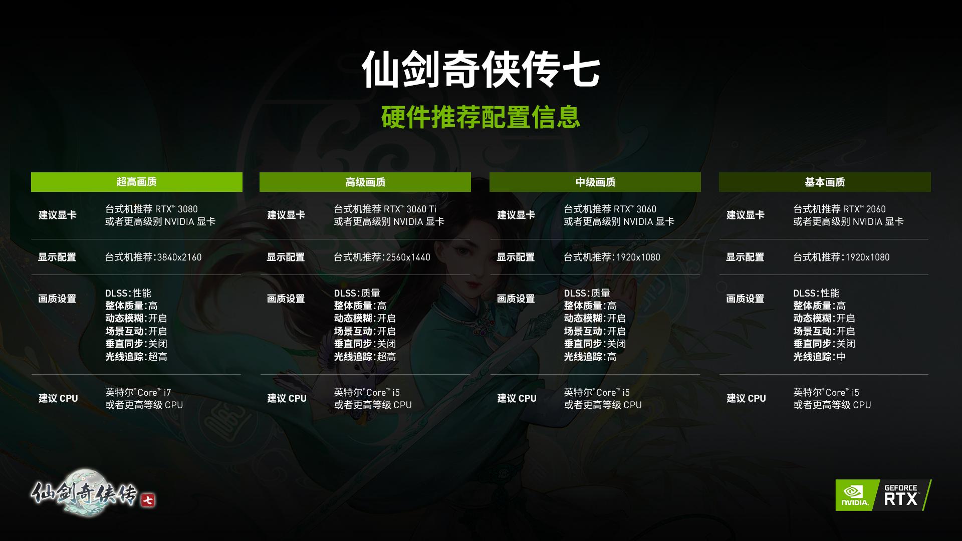 仙剑6 gtx1080 仙剑奇侠传6攻略大揭秘！GTX 1080带你探索江湖世界  第3张