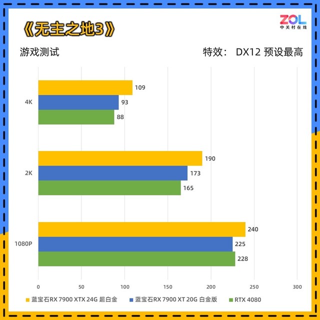 GTX 980显卡降价，性价比超值！最新动态大揭秘  第7张