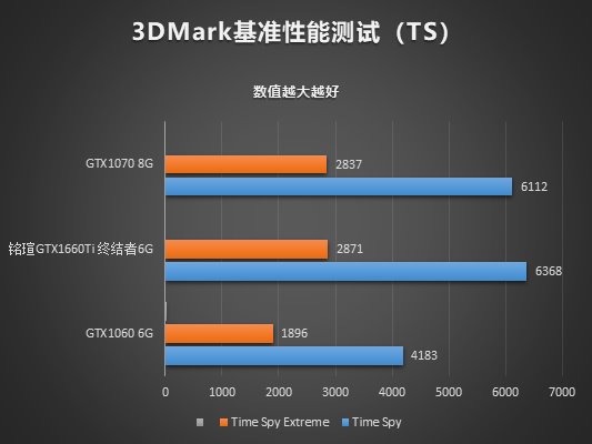 GTX 10系列显卡大揭秘：性能差距惊人，价格竞争白热化  第3张