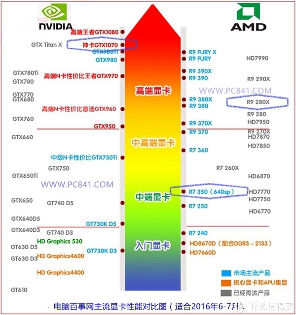 GTX 10系列显卡大揭秘：性能差距惊人，价格竞争白热化  第5张