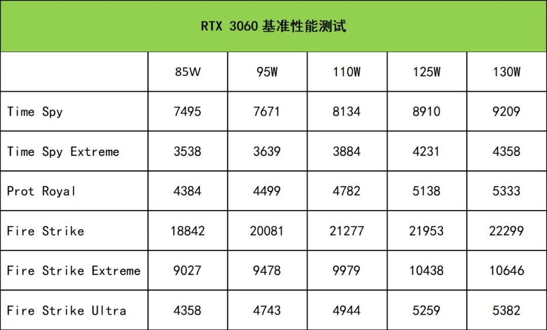 Nvidia GTX 1050 Ti：游戏帧率超乎想象，温度控制惊艳全场  第3张