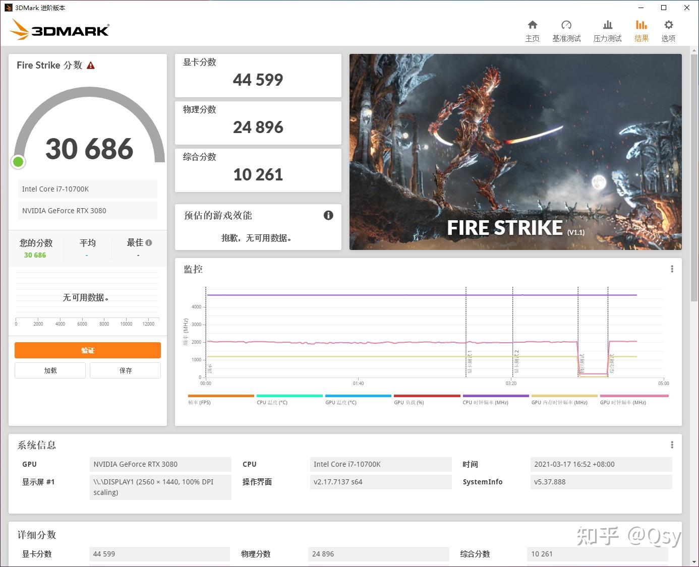 Nvidia GTX 1050 Ti：游戏帧率超乎想象，温度控制惊艳全场  第4张