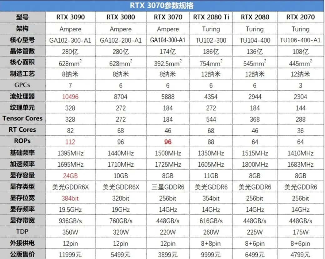 美国市场震撼！GTX980定价揭秘  第3张