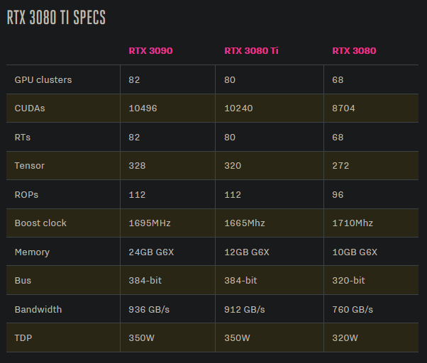 美国市场震撼！GTX980定价揭秘  第6张