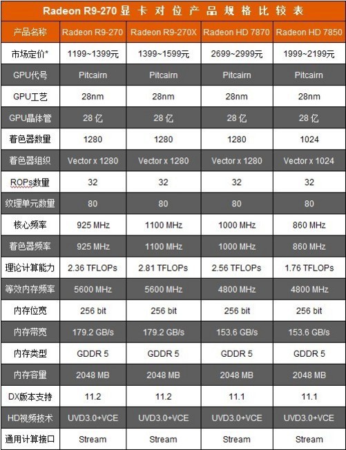 美国市场震撼！GTX980定价揭秘  第7张