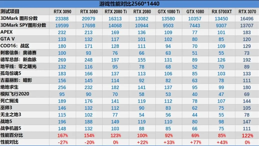 美国市场震撼！GTX980定价揭秘  第8张