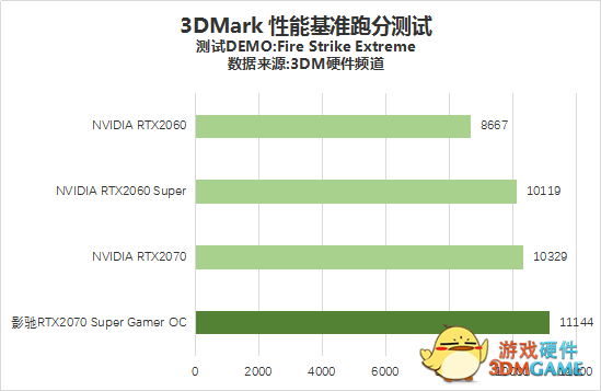 影驰GTX 740TI：黑金外观，游戏无压力  第3张