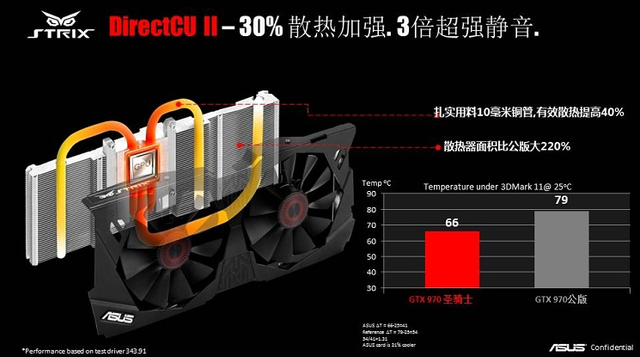 GTX 980架构：性能破天际，稳定可靠，散热强大  第1张