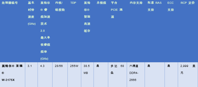 960GTX显卡搭配，哪款CPU最给力？  第3张