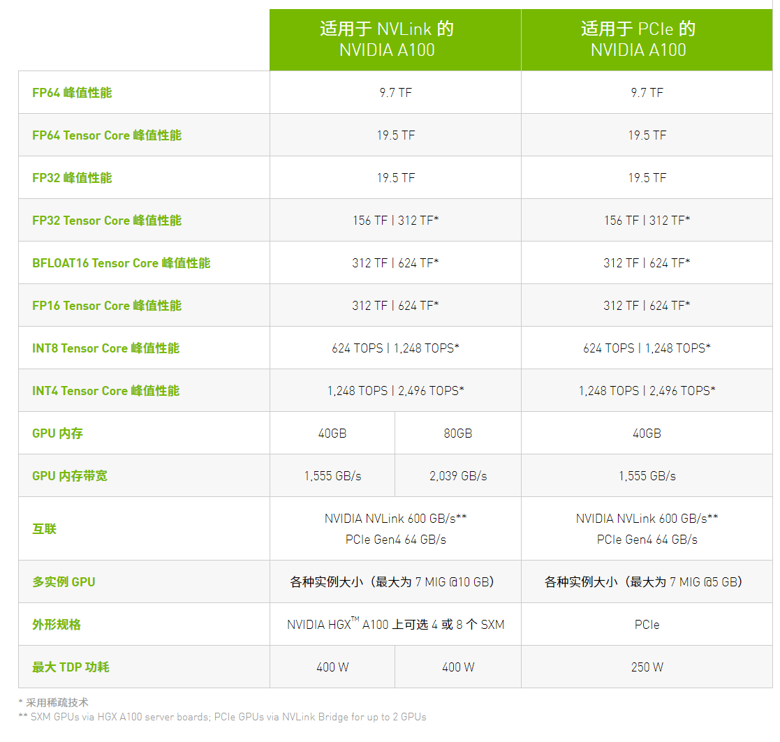 GTX 10系显卡大揭秘：1060性价比最高  第5张