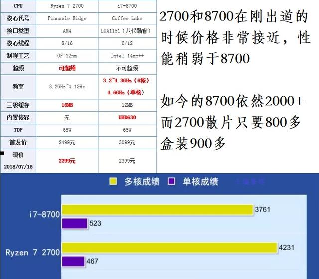 GTX 770显卡配合哪款CPU最给力？揭秘游戏利器的完美搭配  第3张