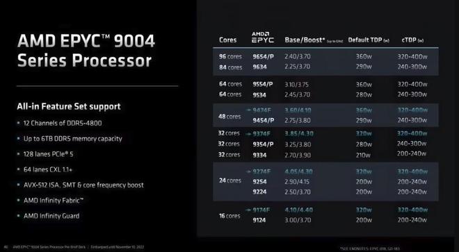 GTX 770显卡配合哪款CPU最给力？揭秘游戏利器的完美搭配  第7张