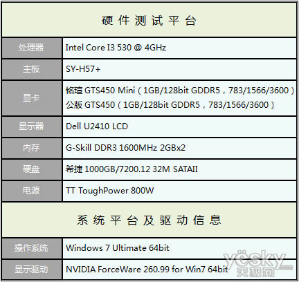 技嘉GTX760，不可错过的超强显卡  第6张