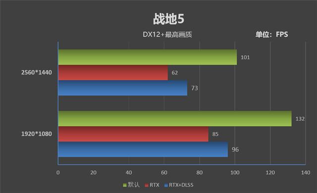 1080Ti vs 1080：游戏性能对比，哪款更值得购买？  第1张