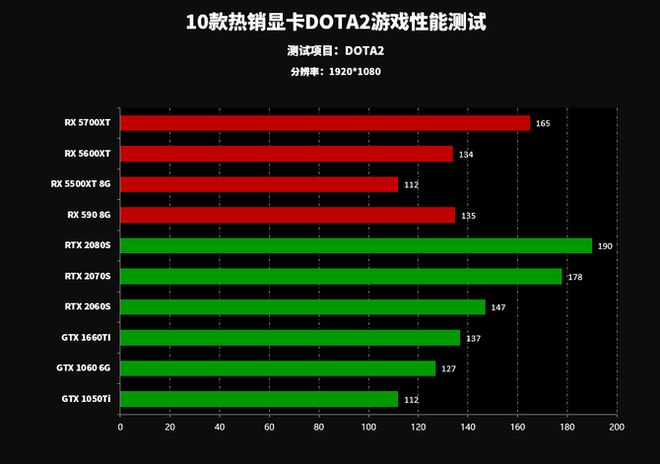 1080Ti vs 1080：游戏性能对比，哪款更值得购买？  第2张