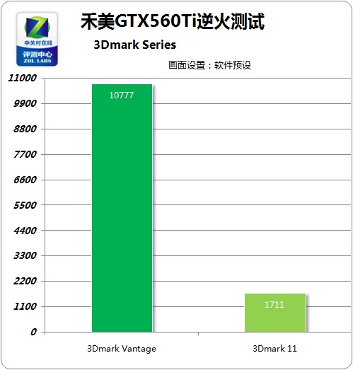 1080Ti vs 1080：游戏性能对比，哪款更值得购买？  第3张