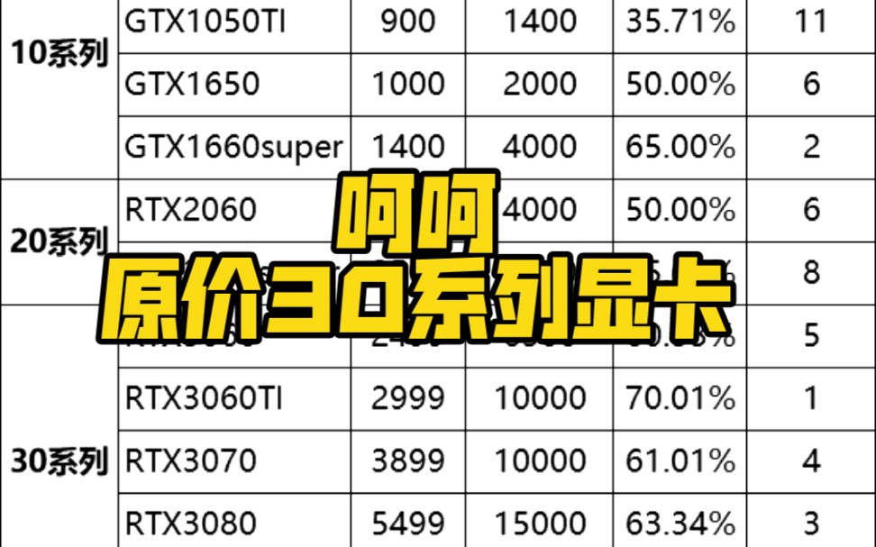 抢手货！市场狂热，NVIDIA GTX 660Ti价格大起大落  第2张