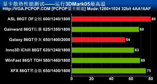 GTX 260 vs HD 4850：游戏性能对比，哪款更适合你？  第2张