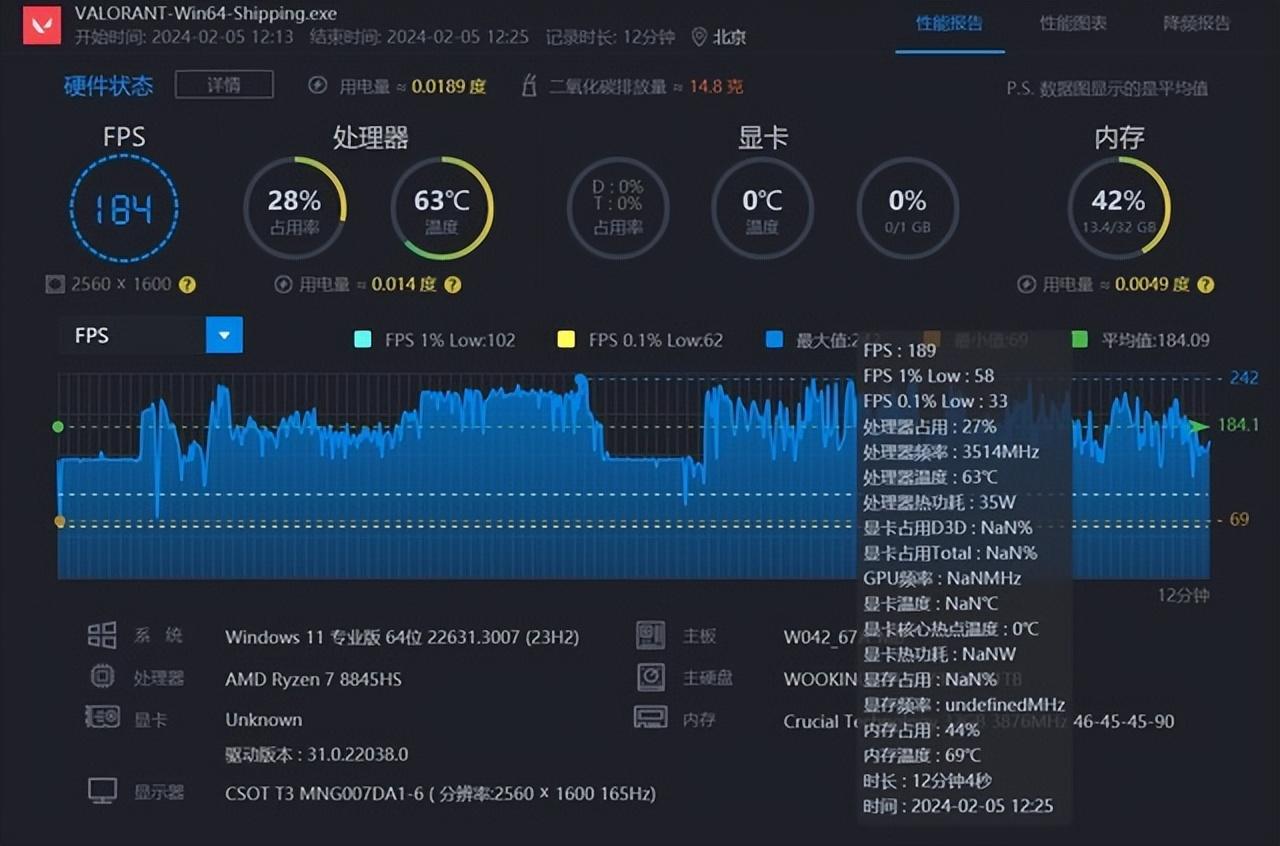 HD 5970 vs GTX 660：游戏性能对比，哪款更强？  第6张