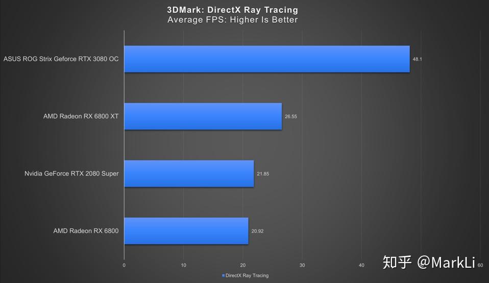 HD 5970 vs GTX 660：游戏性能对比，哪款更强？  第10张