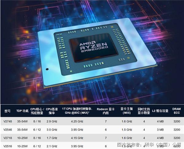 GTX 660 vs AMD A8：性能稳定价优，谁更胜一筹？  第6张