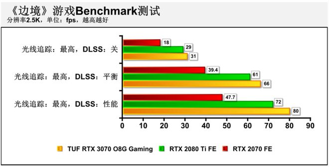 GTX 960选购全指南：华硕性能独步，散热出色，价格实惠  第2张