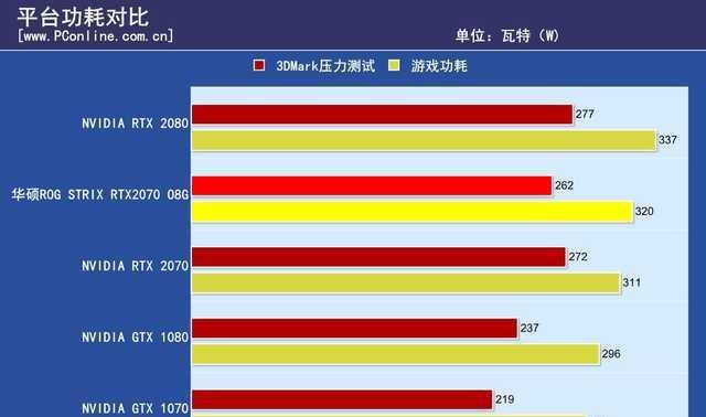 GTX 960选购全指南：华硕性能独步，散热出色，价格实惠  第7张