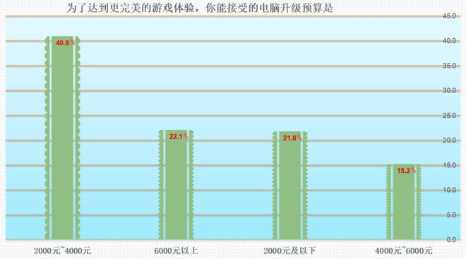 选显卡攻略：从需求到实战，这些经验你不能错过  第2张