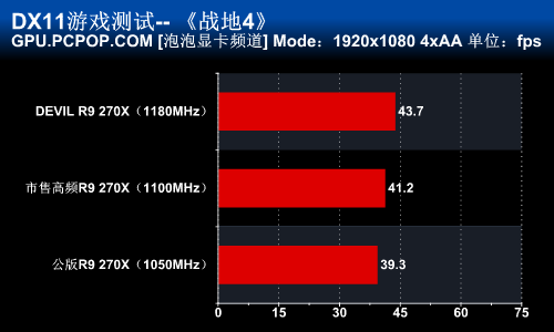 GTX 970显卡：2K游戏表现大揭秘，60帧稳定帧率惊艳全场  第2张